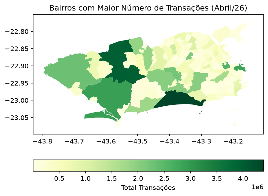 Top 10 neighborhoods by transactions