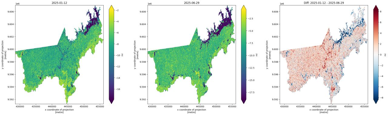 Sentinel-1 VV bands difference between 2 months to identify changes in the dry and wet period.